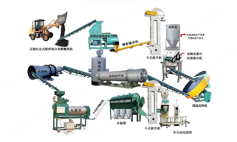 牛糞有機(jī)肥生產(chǎn)線(xiàn)產(chǎn)品簡(jiǎn)介
